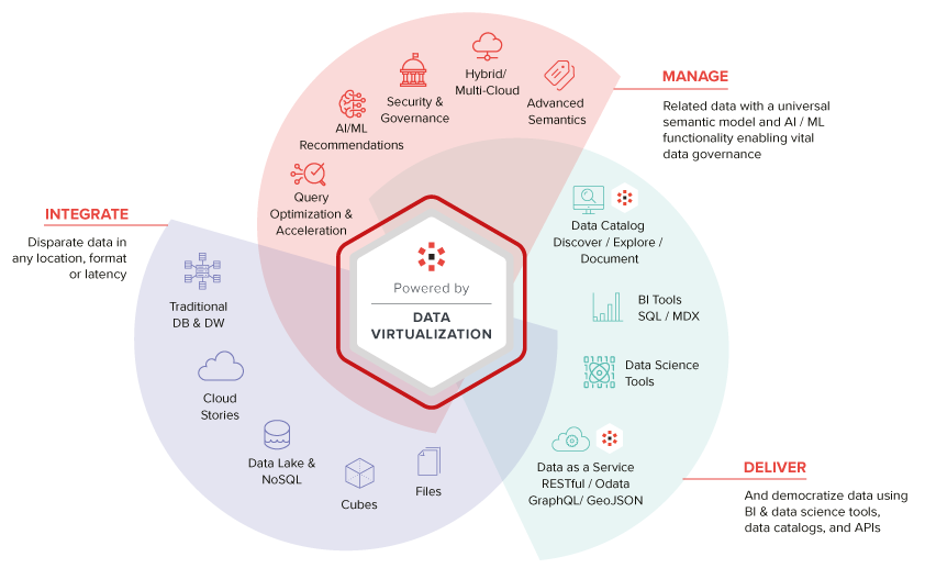 LDF Architecture