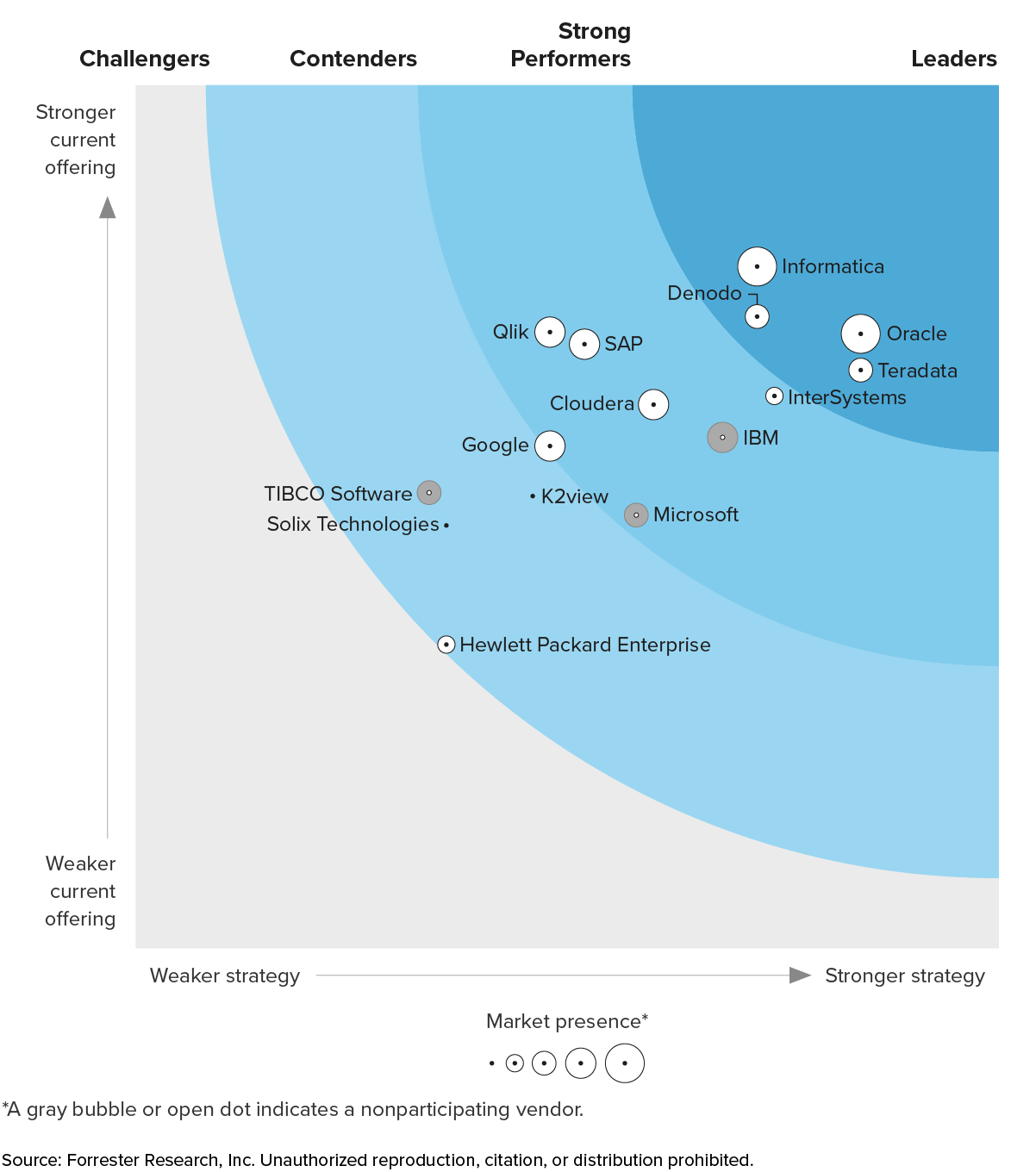  Enterprise Data Fabric Q1 2024